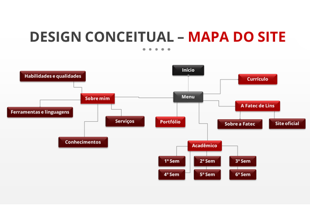 Mapa navegacional do portfólio